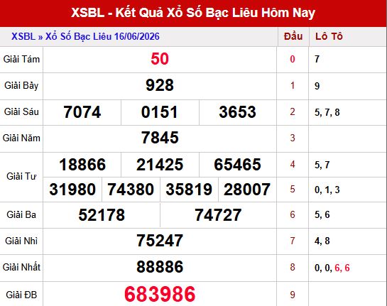 Kết quả xổ số Bạc Liêu ngày 16/6/2026