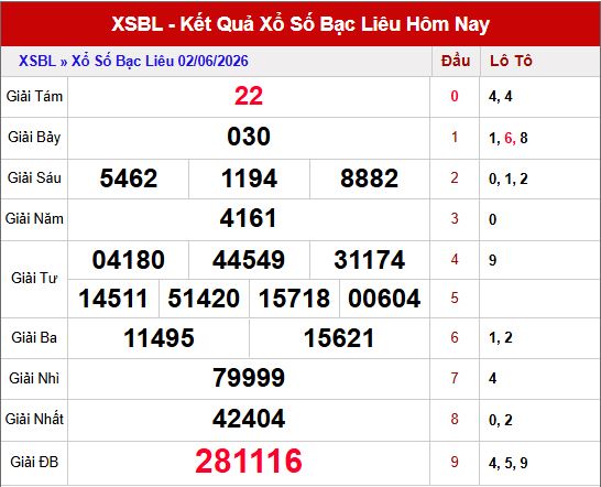 Kết quả xổ số Bạc Liêu ngày 2/6/2026