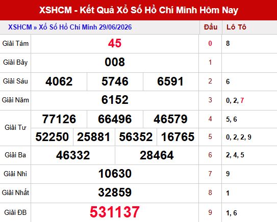 Kết quả xổ số Hồ Chí Minh ngày 29/6/2026