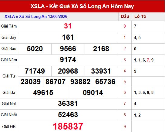 Kết quả xổ số Long An ngày 13/6/2026