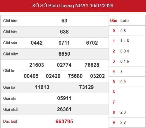 Kết quả xổ số Bình Dương ngày 10/7/2026