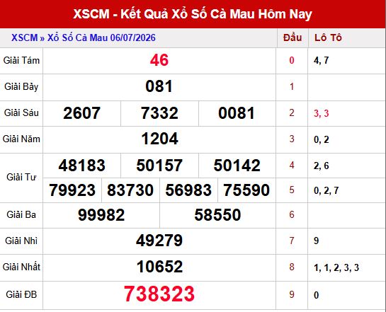 Kết quả xổ số Cà Mau ngày 6/7/2026
