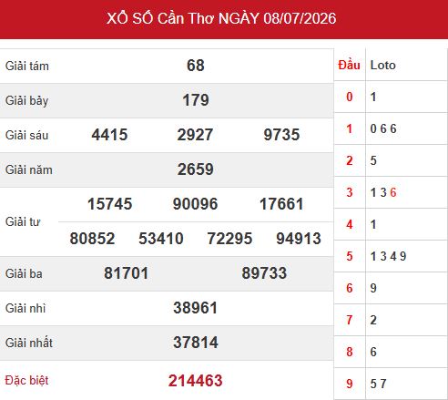 KẾt quả xổ số Cần Thơ ngày 8/7/2026
