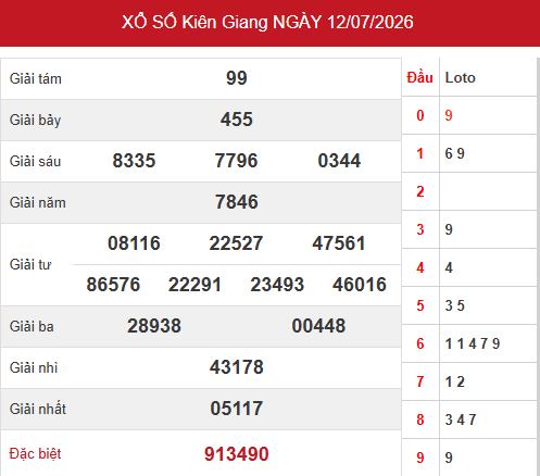 Kết quả xổ số Kiên Giang ngày 12/7/2026