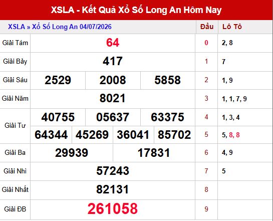 Kết quả xổ số Long an ngày 4/7/2026