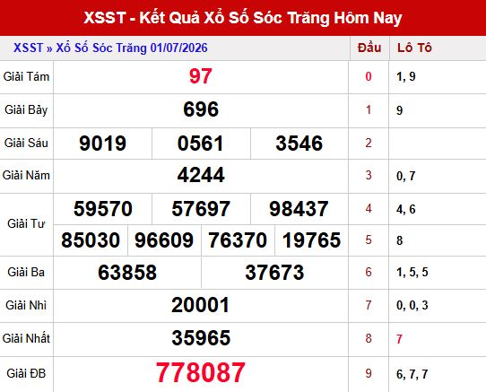 Kết quả xổ số Sóc Trăng ngày 1/7/2026
