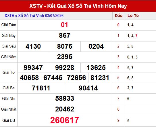 Kết quả xổ số Trà Vinh ngày 3/7/2026