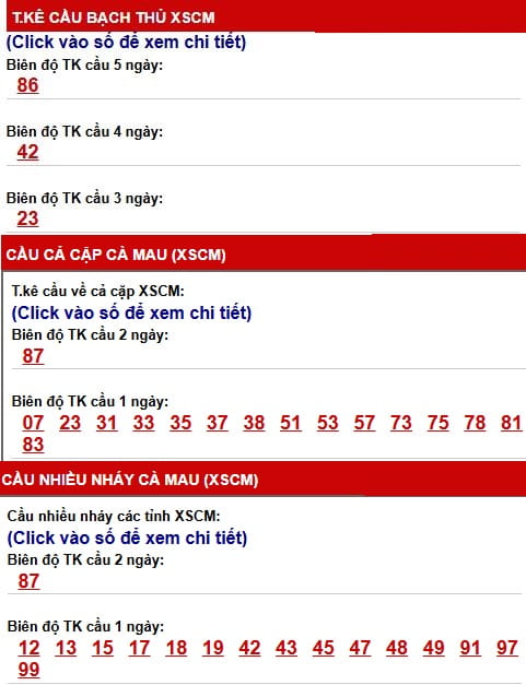 Phân tích, thống kê cầu XSCM ngày 13/7/2026