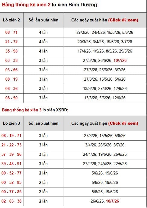 Phân tích, thống kê lô xiên XSBD ngày 17/7/2026